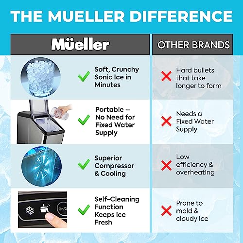 Mueller Countertop Nugget Ice Maker – Quiet, Heavy-Duty Ice Machine, 30 lbs Daily, 3 QT Tank, Compact & Portable, Includes Basket - Self-Cleaning Feature