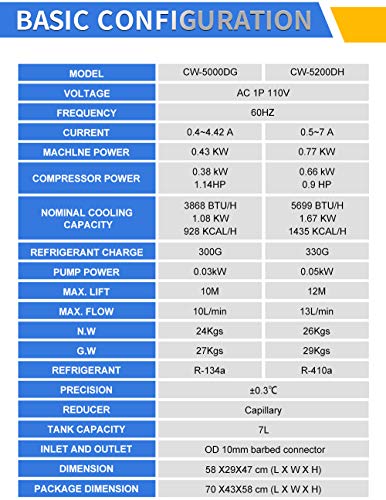 CW-5200DH water chiller close-up