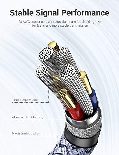 Image of AINOPE USB Extension Cable,USB Extender,USB 3.0 Extension Cable, Male to Female Cord High Data Transfer Compatible with Keyboard,Flash Drive,Hard Drive,Printer,24.6FT,Grey