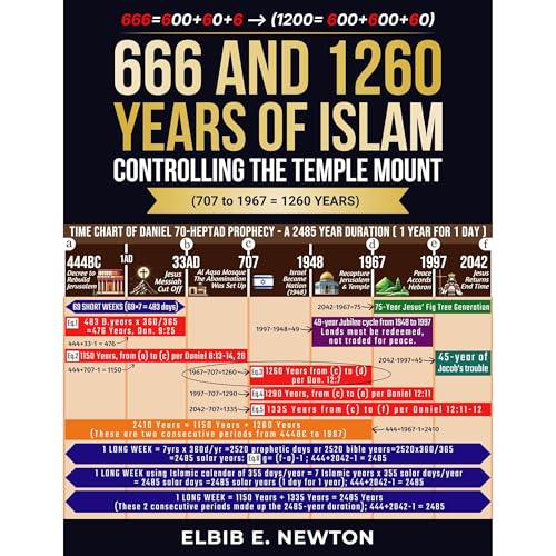 666 AND 1260 YEARS OF ISLAM Audiobook By Elbib Newton cover art