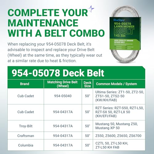 Image of BlueStars 954-05078 Deck Belt | Aramid Cord | 5 /8 x 143.5 | For Cub Cadet 50 inch Deck ZT1 50 RZT 490-501-C070 Troy Bilt Mustang 754-05078 490-501-M070 Craftsman Z550 Z5600 Zero-Turn Mowers