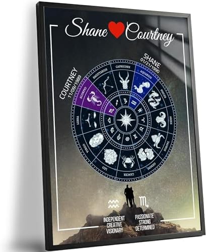 Custom Couples Zodiac Map - Personalized Astrology Compatibility ...