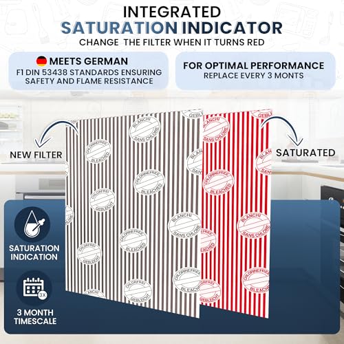 Shoxfords Cooker Hood Filter - 2Pack Extractor Fan Filters - Cooker Hood Grease Filters with Saturation Indicator-Cooker Hood Filters Universal Cut to Size - Extractor Hood Filters