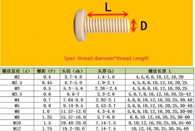 50 Stück Edelstahl Sechskant Schrauben M2 - 304 A2-70 3-30mm