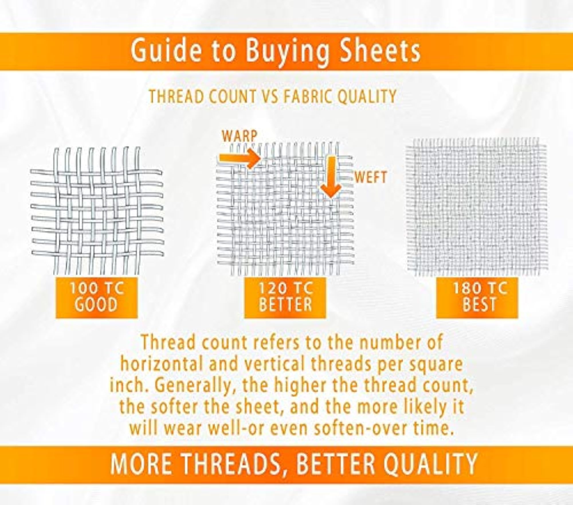 180TC 3D Beautiful Polycotton Double Bedsheets with 2 Matching Pillow Covers