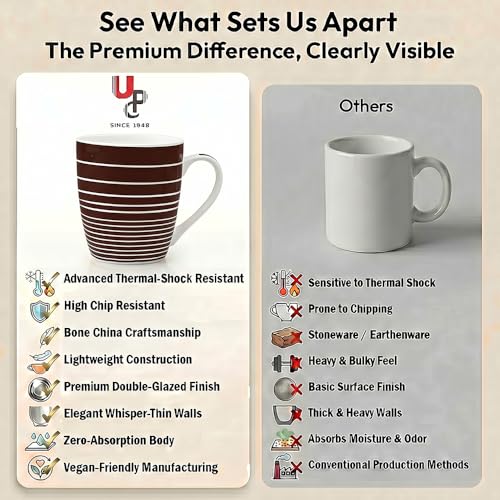 Image of UPC Premium Bone China Coffee Mug Set of 2 | Elegant Ceramic Tea & Coffee Cups for Home, Office & Cafe | Lightweight, Durable, Microwave & Dishwasher Safe Mug Set | Luxury Drinkware Collection