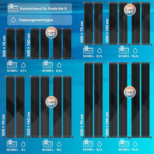 KESSER® Solarkollektor Poolheizung Warmwasser Heizung Solarheizung für Pools Schwimmbad l Beliebig erweiterbar l UV-beständiger Kunststoff (300 x 70 cm)