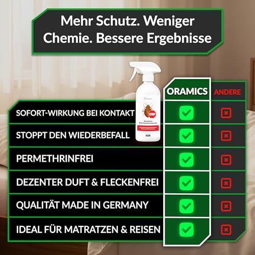 Oramics Bettwanzen Spray (500ml) – Umgebungsspray zur Vorbeugung nach Reisen & Hotelaufenthalten – Repellent für Matratzen, Polster & Textilien – Mit dezentem Duft