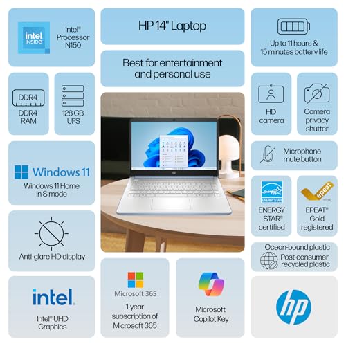 Laptops For Blender