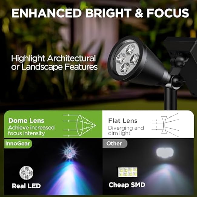 InnoGear Solar Lights Outdoor Waterproof Solar Garden Light for Outside Yard Landscape Lighting Pathway Spot Lights Spotlight Wall Light Auto On/Off, Pack of 4 (Multicolor)