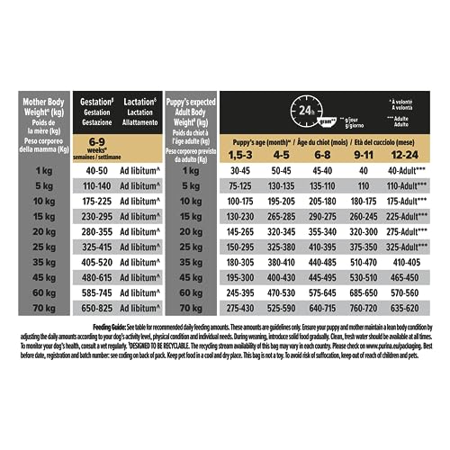 Pro Plan Medium Puppy Sensitive Skin, Welpenfutter trocken, reich an Lachs, 1er Pack (1 x 3 kg)