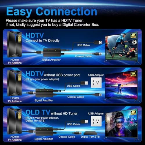 Image of 2026 Premium TV Antenna Indoor Outdoor - 3500+ Miles Long Range for Local Channels, Built-in Amplified Signal Booster, Supports 8K /4K /1080P HD, Easy Setup with 26ft Coax Cable for Smart TV