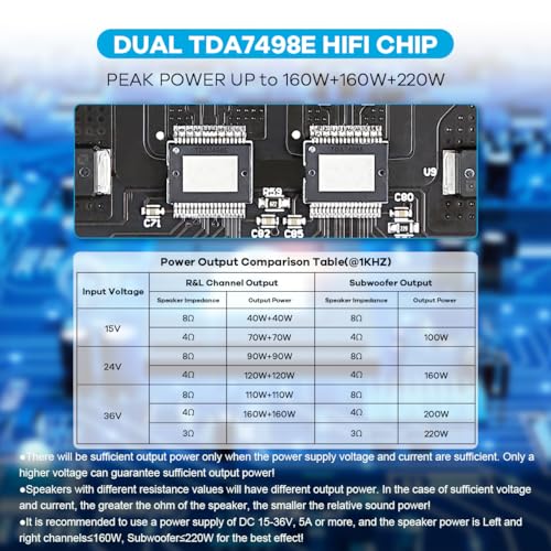 Image of Hosyond TDA7498E Bluetooth Amplifier Board 160W A- 2+220W Subwoofer 2.1 Channels Audio Power Amplifier Module with Treble and Bass Control for DIY Speakers