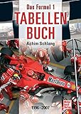 Das Formel 1-Tabellenbuch: 1996-2007