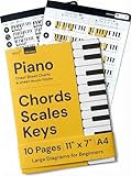 Tabelle mit Klavierakkorden und Tonleitern | Spickzettel für die Tastatur passen in einen Notenordner – 2er-Pack mit Akkorden, Tonarten, Dur-Tonleitern, Moll-Tonleitern