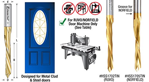 Amana Tool - HSS1705TIN High Speed Steel (HSS) Tin Coated 1/2 Dia x 2-1/2 x 1/2 Shank Sing