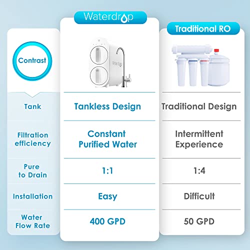 Waterdrop G2 Tankless Under-Sink Design