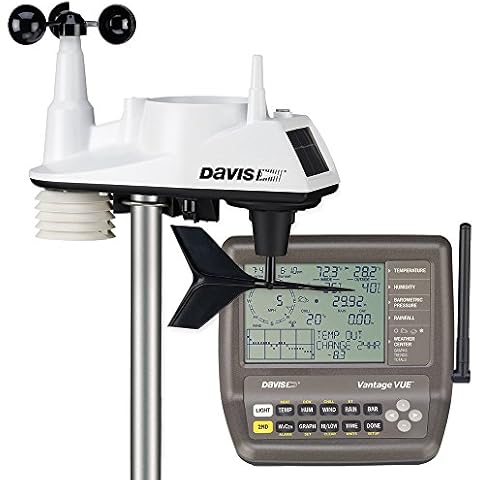 Davis Instruments Vantage Vue Digital Weather Station Cover