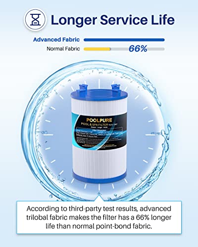 POOLPURE C-7367 Spa Filter Replaces PD075-2000, Dimension One 1561-00, Filbur FC-3059, Excel Filters XLS-7005, Aladdin 17541, Baleen AK-60035, 75 sqft Hot Tub Filter Cartridge 1 Pack