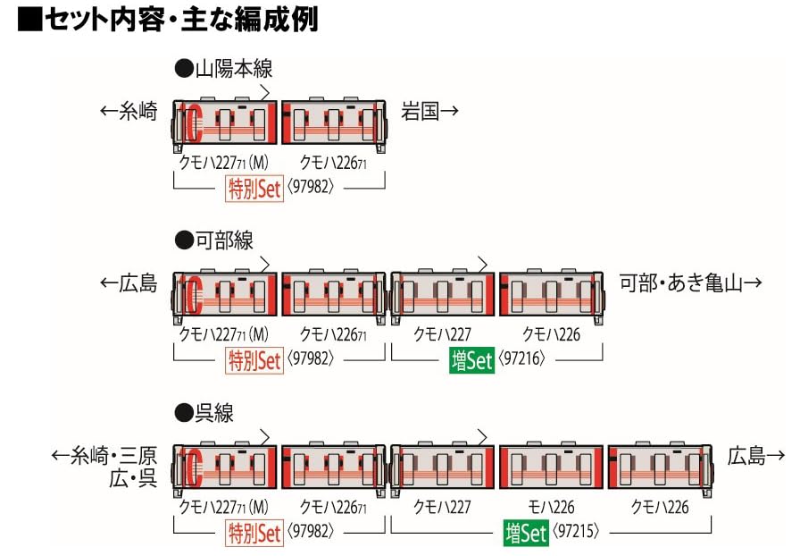 Amazon | トミーテック (TOMYTEC) TOMIX Nゲージ 特別企画品 JR 227系
