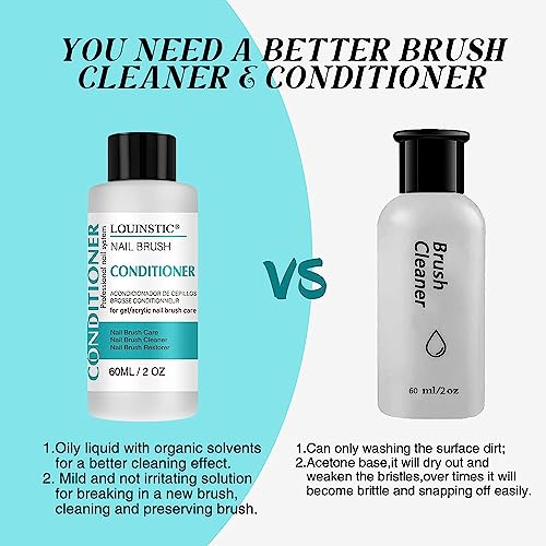 Image of Nail Art Brush Cleaner 2 oz - Nail Brush Cleaner and Conditioner | for Solid Gel Polish /Nail Extension Gel /Acrylic Nail Brushes, Quickly and Easily Acrylic Nail Brush Cleaner and Restorer