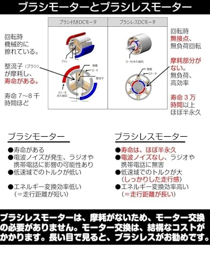 <UNQ-NEO> 電動車椅子 - 画像 4