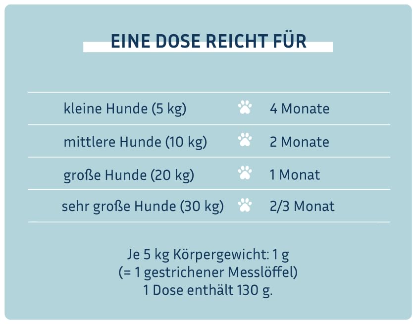 PetFokus Vital Formel Plus | unterstützt Verdauung, strahlendes Fell, Energie & Vitalität | Futterergänzung für Hunde | Vitamine, Mineral- & Pflanzenstoffe I Probiotika & Omega-3 | leckerer Geschmack
