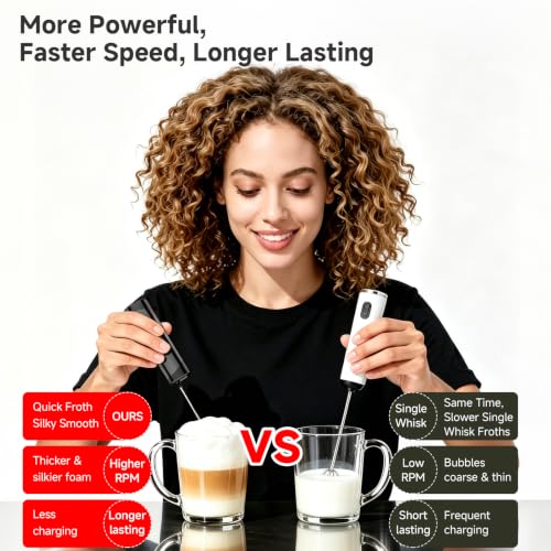 Rechargeable Milk Frother Handheld, Rich Foam in Seconds, Removable Dishwasher, Dual Coil Whisk Head Electric Coffee Frother, Electric Drink Mixer for Latte, Cappuccino, Hot Chocolate - image 3