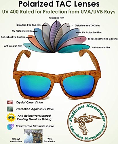 Pelican Sunwear Wood Sunglasses | Polarized | Vintage Wooden Frame | 100% Uva/Uvb Protection | Bamboo Case | Men And Women (Natural Wood Frame, Emerald Green) #TOP3