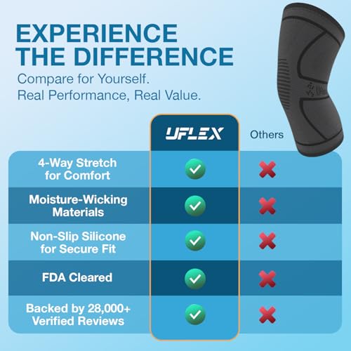 UFlex Athletics Compression Knee Brace for Women & Men Knee Sleeves Support for Sports, Running, Weightlifting, Arthritis, Meniscus Tear, ACL, Hiking, Recovery Support & Fitness