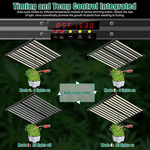 SZHLUX 800W LED Grow Light 7×7ft with Timer and Temp Control, Full Spectrum UV&IR Grow Lamp with 2304 Diodes, Sunlight Plant Light for Seedling Veg and Bloom Grow Light Fixtures
