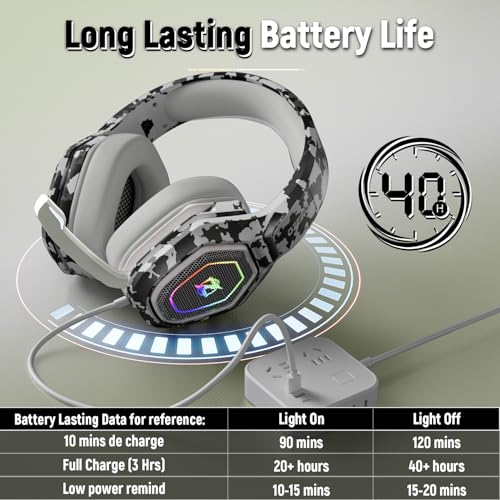 Ozeino Wireless Gaming Headset for Ps5, Ps4, PC, Gaming Headphones with Flip Mic and USB-A & USB-C Transmitter, 40Hr Battery Bluetooth Headset for Mobile, Mac, Laptop - Thumbnail 6