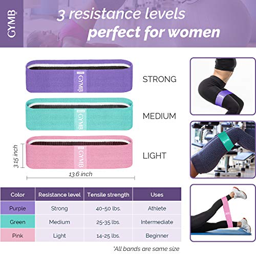 3 Fabric Resistance Bands for Legs and Butt, Loop Exercise Bands, Booty Workout Bands for Women, Glute Bands, Non Slip Squat Bands with 3 Resistant Levels, Video Included - Thumbnail 2