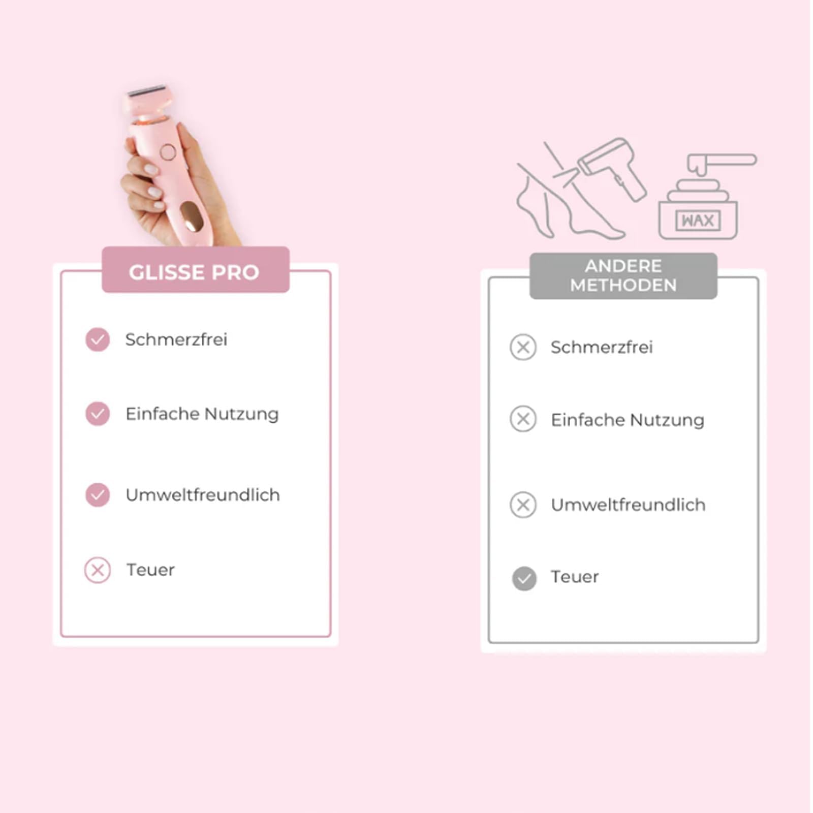 Sommer Starter Set, Rasierer - Für Seidig Glatte Haut, Rasierer Damen, Ipx7 Wasserdicht, Kabelloser USB Nass/Trocken Epilierer Für Gesicht Bikini Beine Arme (Pink)