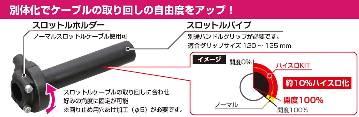 HRC GROM ハイスロキット Amazon | キタコ (KITACO) ハイスロキット グロム(JC61/JC75/JC92
