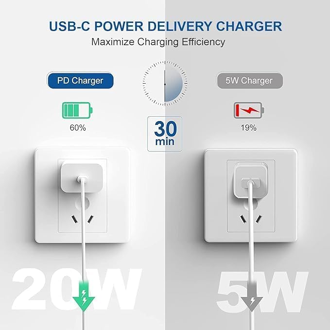 Image of iPhone Compatible 20W Fast Charger | USB-C PD Type-C Wall Charger Brick Compatible with iPhone 15 /14 /13 /12 /11 /XR /XS /X /8 Plus, AirPods & iPad | Compact Fast Charging Power Adapter (Cable Not Included)