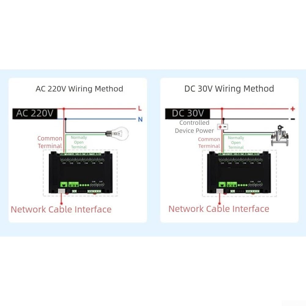 Modulo relè Ethernet a 8 canali con per MODBUS TCP/UDP, per isolamento POE e optoaccoppiatore, 10 A 250 V AC, per guida DIN, automazione industriale, controllo di motori e valvole (B)