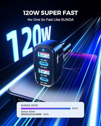 SUNDA 120W USB C Fast Car Charger, 4-Port (2 USB-C + 2 USB A) PD 3.0/60W, PPS QC 3.0, Charging for Family & Road Trip, Cigarette Lighter Adapter for iPhone/Samsung Galaxy/Google Pixel/iPad - 1