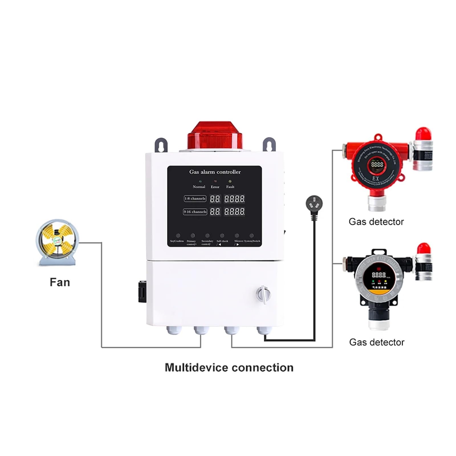 Detector de gas, Controlador de alarma de gas de 4-20 mA Controlador de detector de gas de 1 a 16 canales Controlador de monitor de gas tóxico combustible(16 Channel RS485)