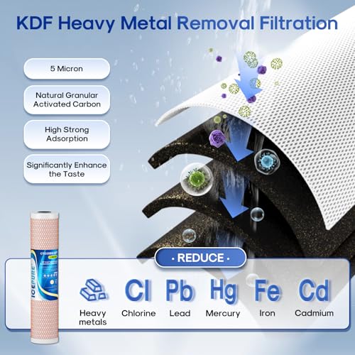Image of ICEPURE 4.5 inch x 20 inch Whole House CTO Carbon Water Filter, Activated Carbon Block, KDF Cartridge and Activated Carbon Lead Remove Filter Replacement Set for 3-Stage Water Filter System, Pack of 1