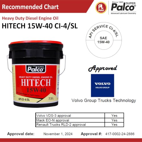 Image of PALCO HITECH 15W40 API: CI4 / SL Heavy Duty Diesel Engine Oil Synthetic Technology | Maximum Power & Superior Protection | For SUVs, MUVs & Crossovers | 7.5 Litres