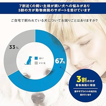 ADAPTIL カラーL & リキッド 48ml セット　未使用 Amazon | アダプティル 専用拡散器＋アダプティルリキッド48ml 1