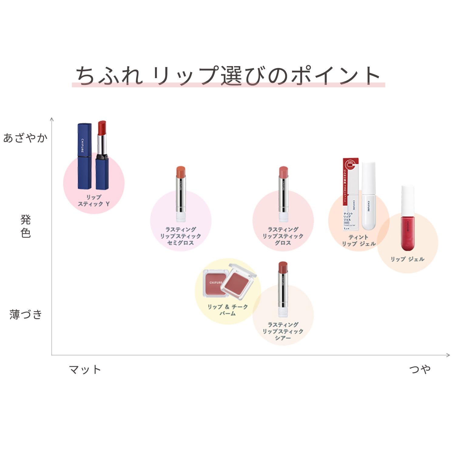 Chifure Lipstick Y Unscented 657 Beige 2.5 g : Amazon.sg: Beauty