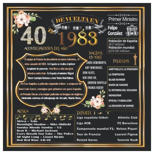 Libro de visitas de 40 cumpleaños , Tu año de Nacimiento 1983: 120 páginas con espacio para fotos y mensajes de invitados.