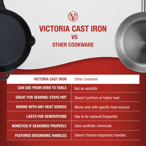 Victoria CastIron Skillet, PreSeasoned CastIron Frying Pan with Long
