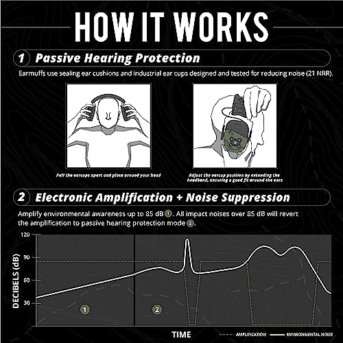 Isotunes Sport Defy Slim Earmuffs: Bluetooth Hearing Protection For Shooting #TOP2