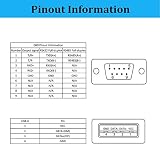 Jeirdus Kabel konwertera portu szeregowego USB na RS422 RS485 z chipem FTDI, obsługa systemów Windows 10, 8, 7, XP i Mac z ochroną ESD (3 metry)
