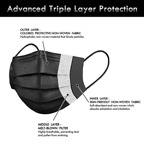 Best Medical Procedure Masks Buying Guide Gistgear