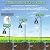 FEED GARDEN 76'' Bird Feeder Pole, Heavy Duty Shepherds Hooks for Outdoor with 7-Prong Base, Adjustable Shepherds Hook for Hummingbird Feeder, Lanterns, Plants, Wedding Decor (1 Pack)