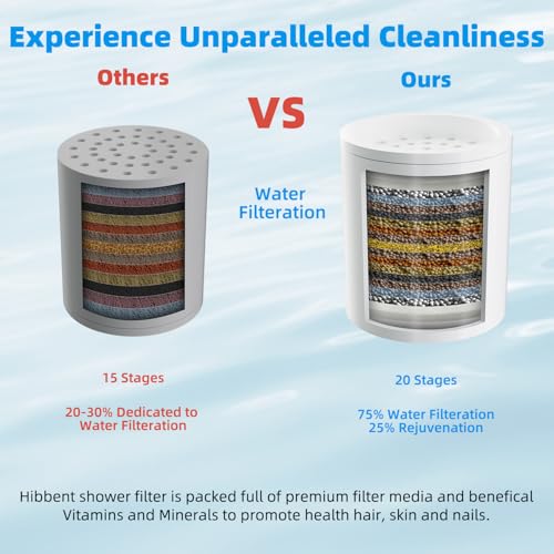 Hibbent High Output Shower Filter for Hard Water, Oil Rubbed Bronze - image 3